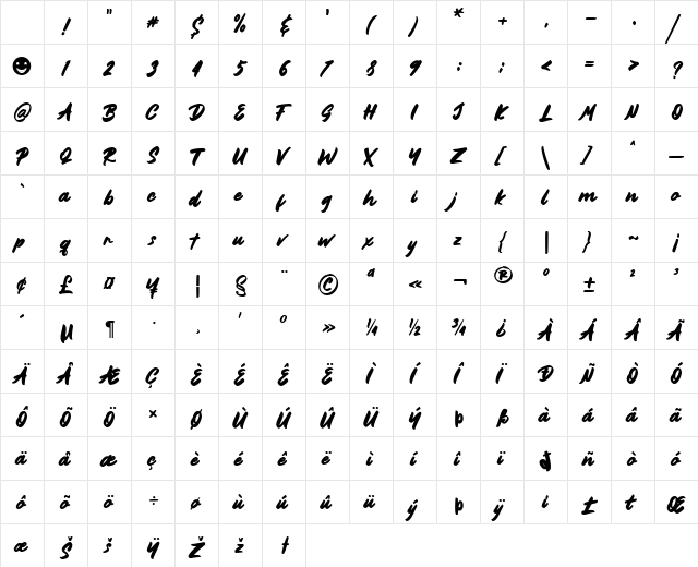 Bownjax Regular Character Map Bownjax Regular Character Map