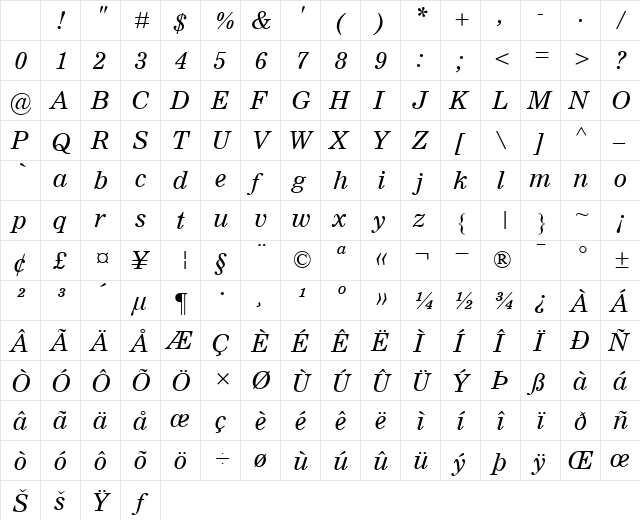Nimrod MT Italic Character Map