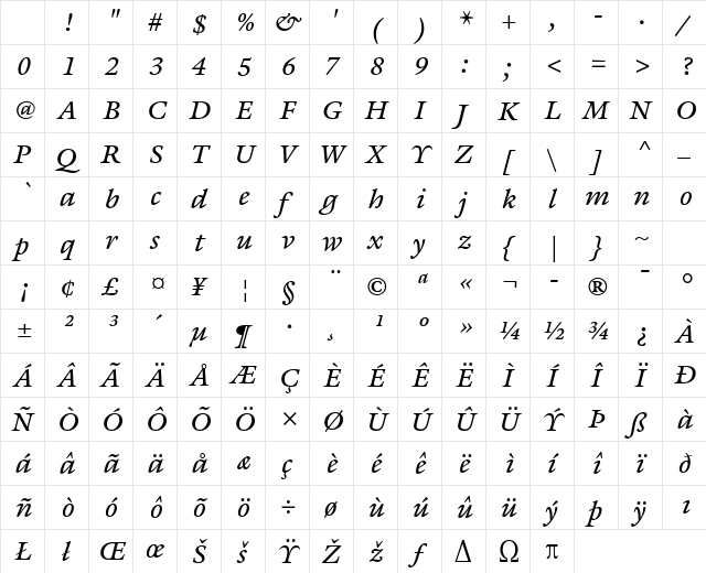 Galliard eText ITC Italic Character Map Galliard eText ITC Italic Character Map