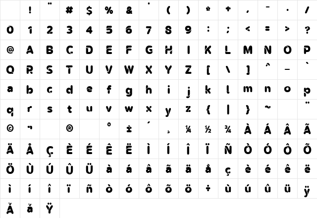 OMEGLE Regular Character Map