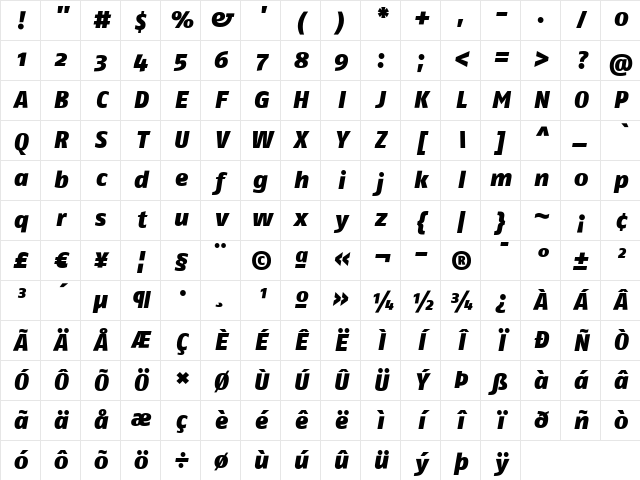 FagoNo ItalicHeavy Character Map