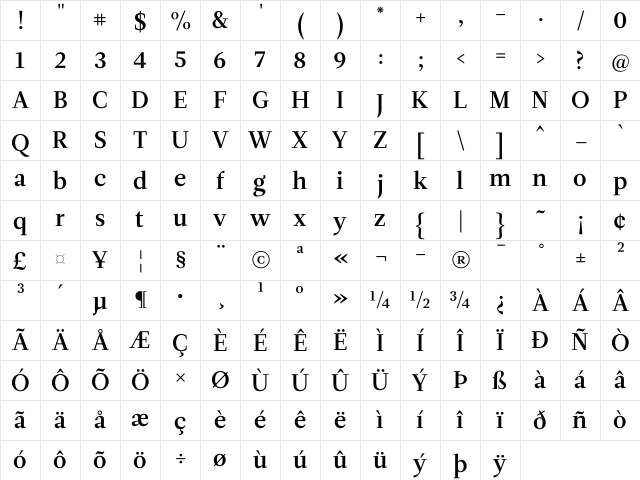 Leitura Roman 3 Character Map Leitura Roman 3 Character Map