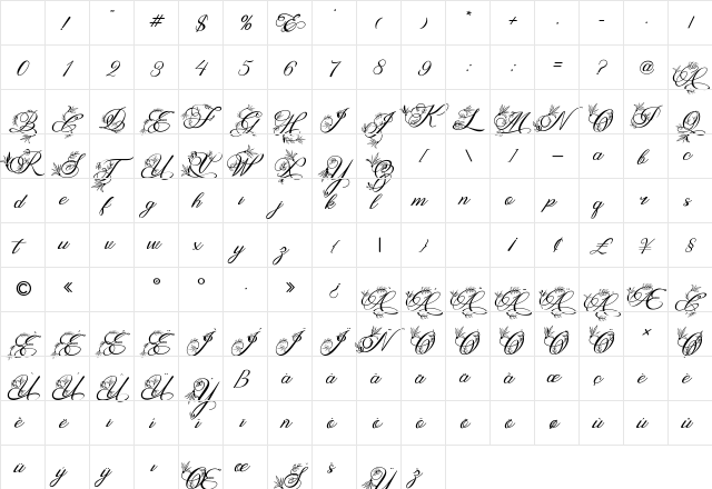 Ralgani Regular Character Map Ralgani Regular Character Map
