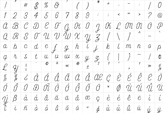 Fabulous Signature Regular Character Map Fabulous Signature Regular Character Map