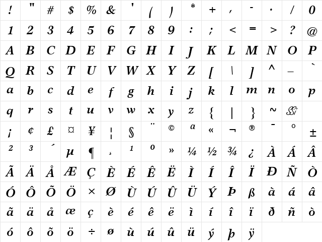 Axiomatic SSi Bold Italic Character Map Axiomatic SSi Bold Italic Character Map