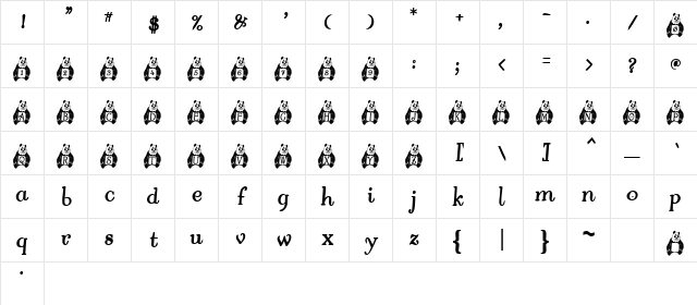 Ailuropodidae Regular Character Map
