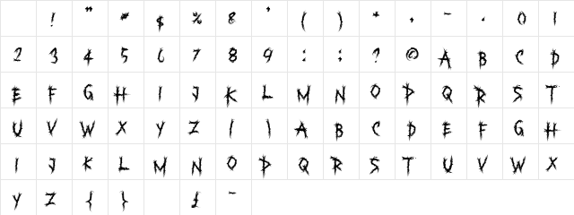 Ruthless Regular Character Map