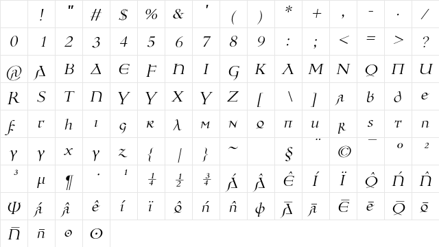 Ulfilas Kursiv Character Map