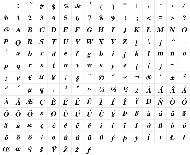 WinSoft Serif Pro Bold Italic Character Map WinSoft Serif Pro Bold Italic Character Map