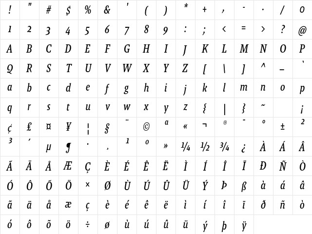 Malaga Narrow OT Reg Italic Character Map