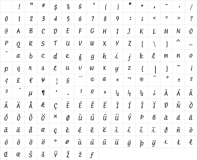Script 12 Pitch Regular Character Map Script 12 Pitch Regular Character Map