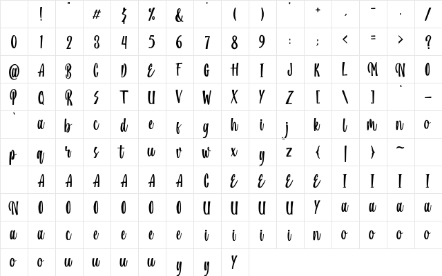 Pine Script Regular Character Map Pine Script Regular Character Map