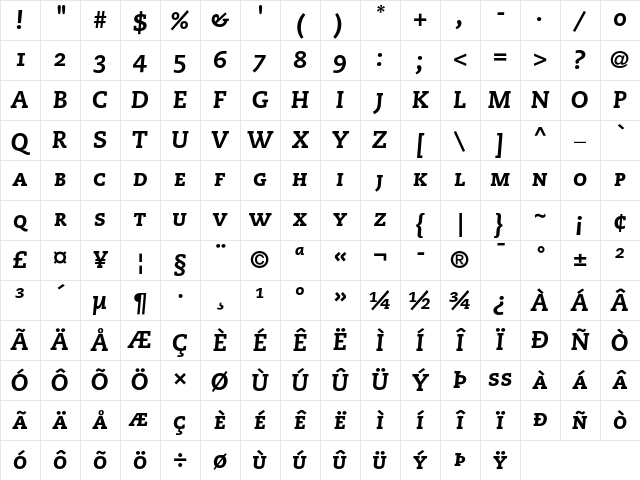PMN Caecilia 86 Heavy Italic SC Character Map PMN Caecilia 86 Heavy Italic SC Character Map