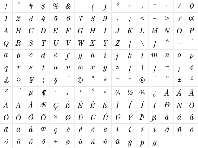 ITC Century Book Italic Character Map ITC Century Book Italic Character Map