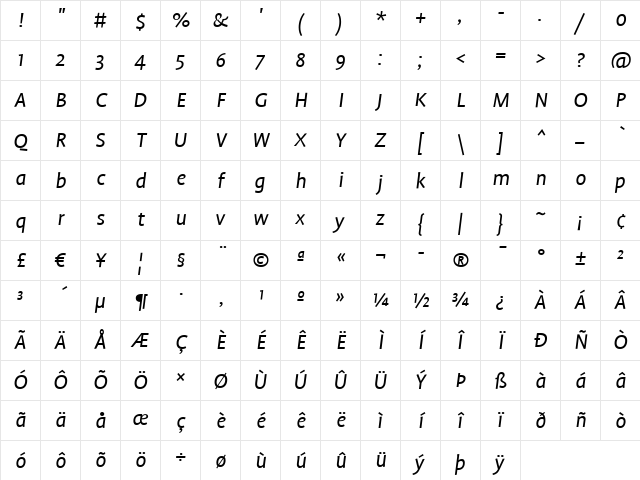 Profile Italic Character Map