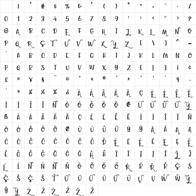 AgathaCaroline1 Regular Character Map AgathaCaroline1 Regular Character Map