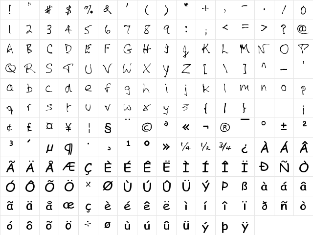 HandFont$- Regula Character Map