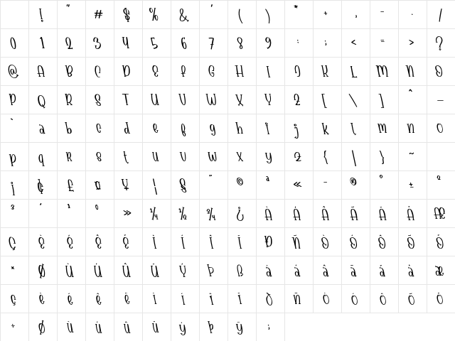 Babyface Tilted Regular Character Map Babyface Tilted Regular Character Map