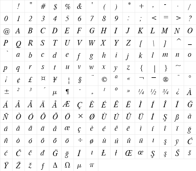 00252 Regular Character Map