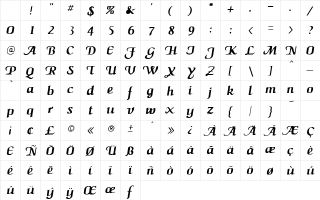 Panama Oblique Character Map Panama Oblique Character Map