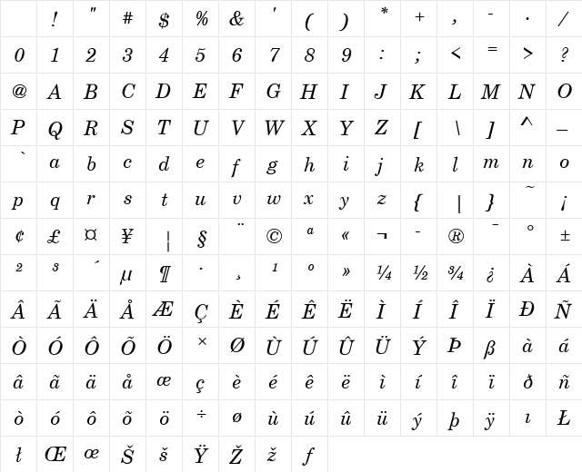 Century Schoolbook T Regular Character Map Century Schoolbook T Regular Character Map