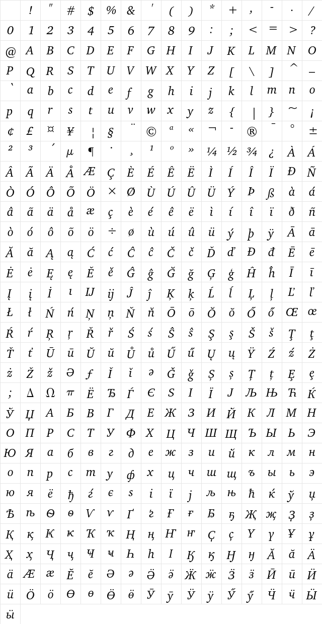 CharterITC Italic Character Map