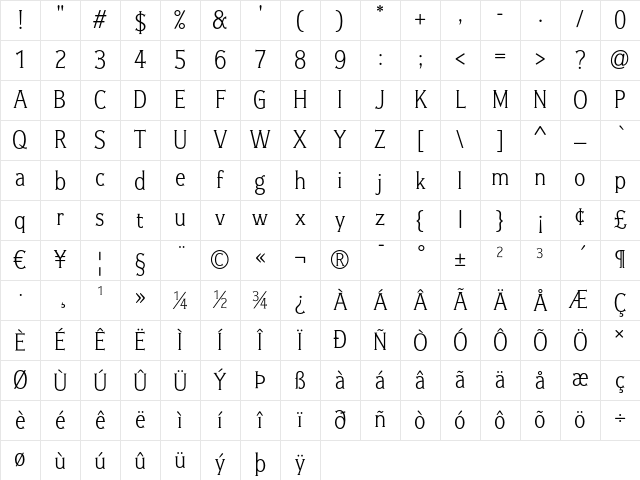 Ideal Gothic Regular Character Map