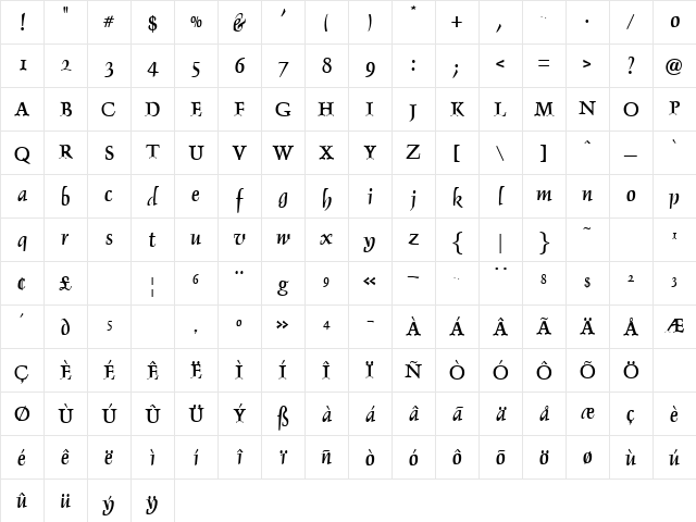 OPDelphin-TWO TWO Character Map