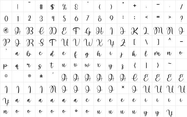 Golden Regular Character Map Golden Regular Character Map