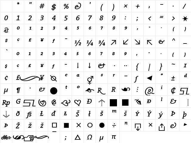 TheSerif SemiBold Italic Character Map