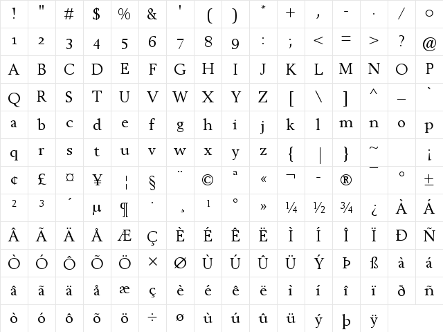 Times New Roman Regular Character Map