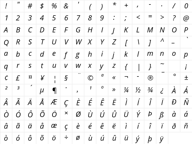 Open Sans Italic Character Map
