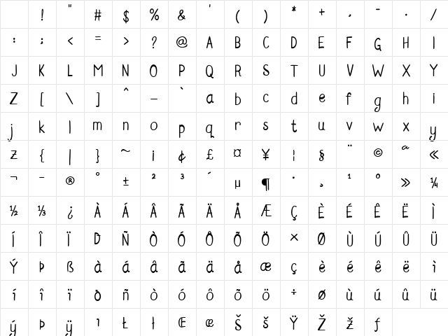 Rosella Sans Regular Character Map Rosella Sans Regular Character Map