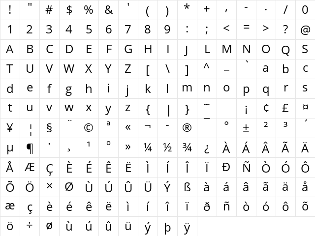 Open Sans Regular Character Map