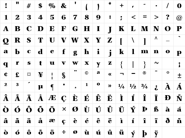 AxiomaticBlackSSK Regular Character Map