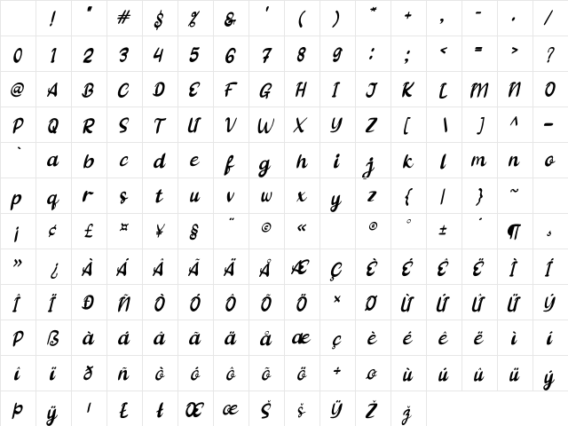 Angles Regular Character Map