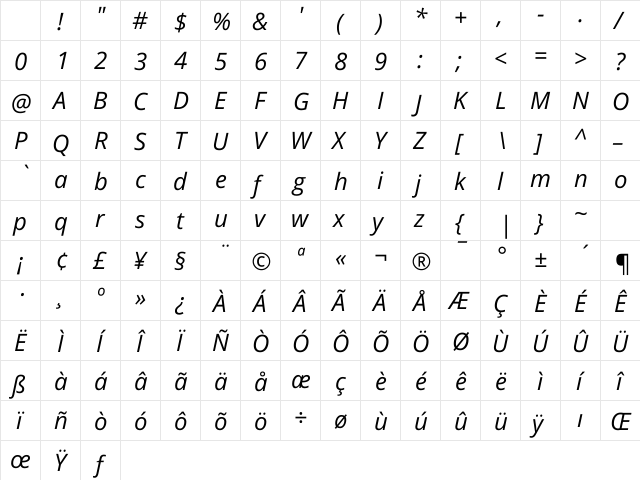 Open Sans Hebrew Italic Character Map