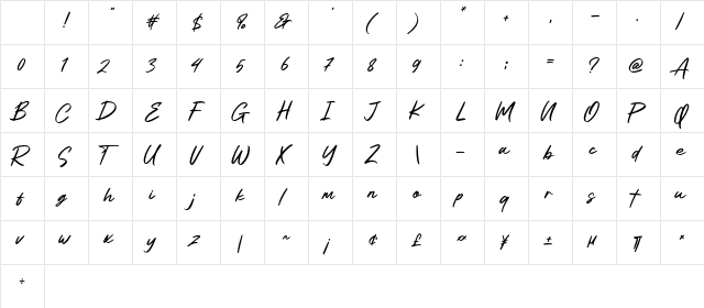 Automali Regular Character Map Automali Regular Character Map