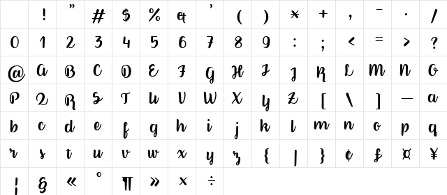 Better Phoenix Sample Regular Character Map Better Phoenix Sample Regular Character Map