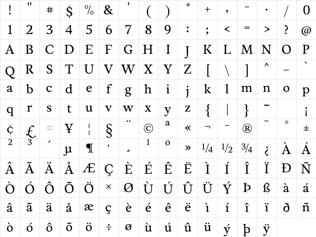 Musee Regular Character Map