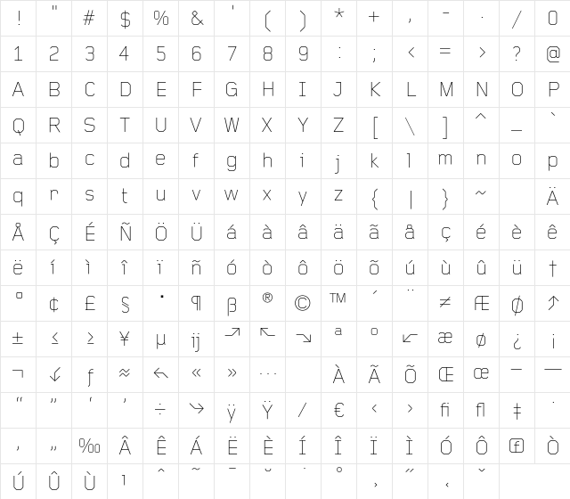 FoundryGridnik Light Character Map