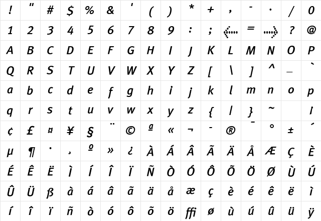 MetaPlusLining Medium Italic Character Map MetaPlusLining Medium Italic Character Map