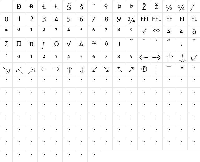 Meta Normal Caps Exp Character Map Meta Normal Caps Exp Character Map