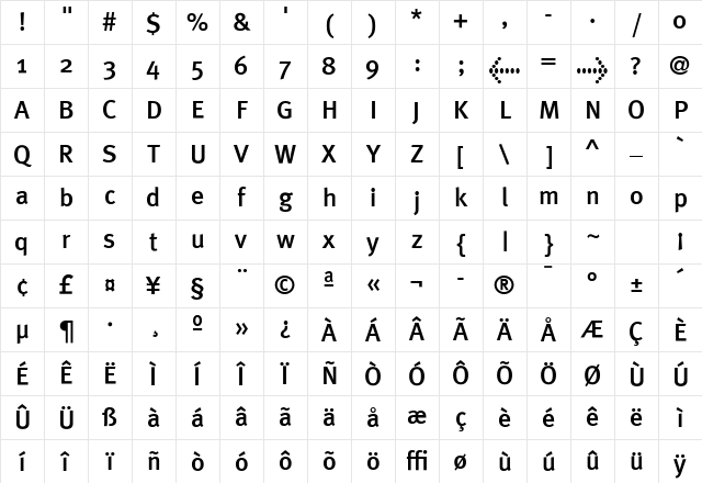 MetaPlus Medium Character Map