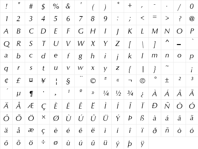 Optimum Italic Character Map