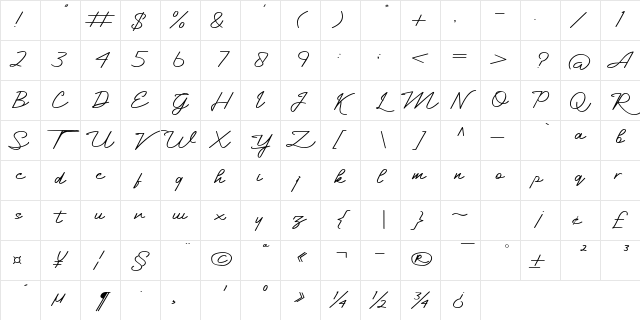 Aggita Karin Regular Character Map
