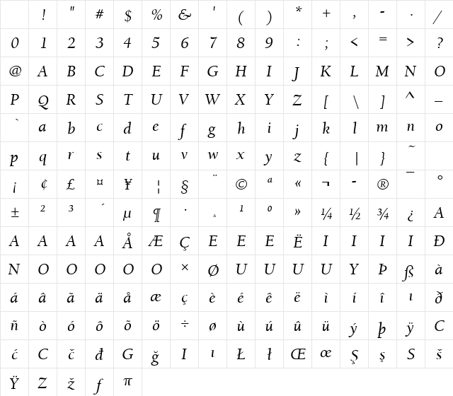 Berkeley Old Style ITC T Medium Italic Character Map Berkeley Old Style ITC T Medium Italic Character Map