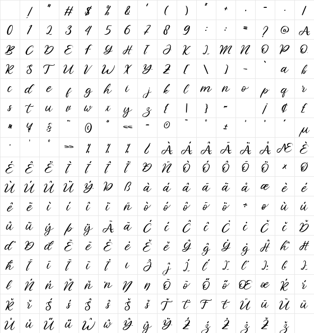 Rogland Regular Character Map Rogland Regular Character Map