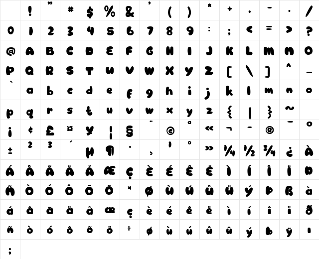 Raisin Bread Regular Character Map Raisin Bread Regular Character Map