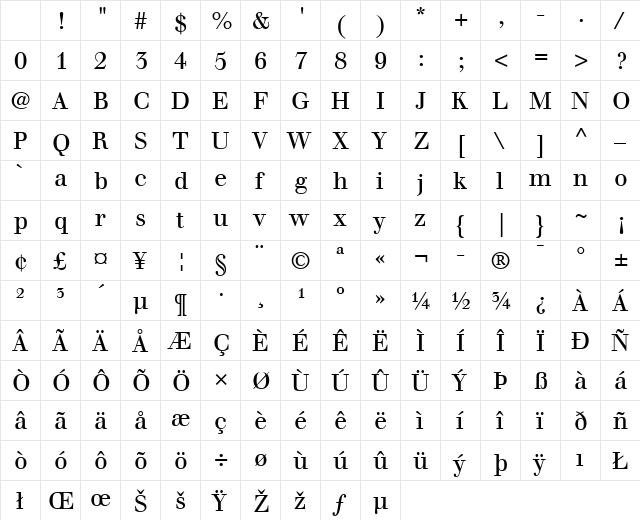 Walbaum LT Roman Regular Character Map
